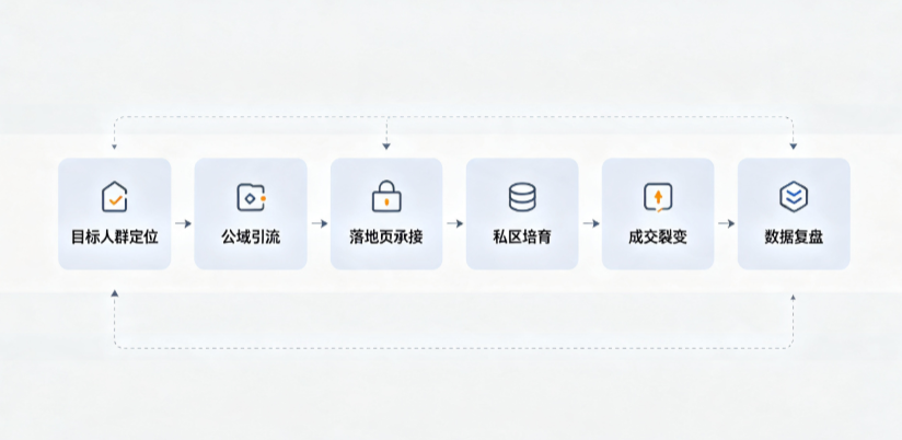 靖江市AI 搜索获客深度解析：把握生成式搜索红利，抢占 AI 智能体流量入口