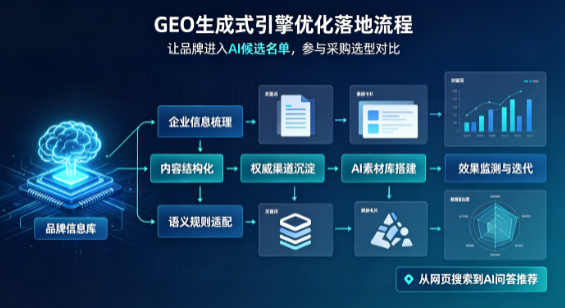 靖江市B端采购决策：GEO优化藏着哪些全新机会？