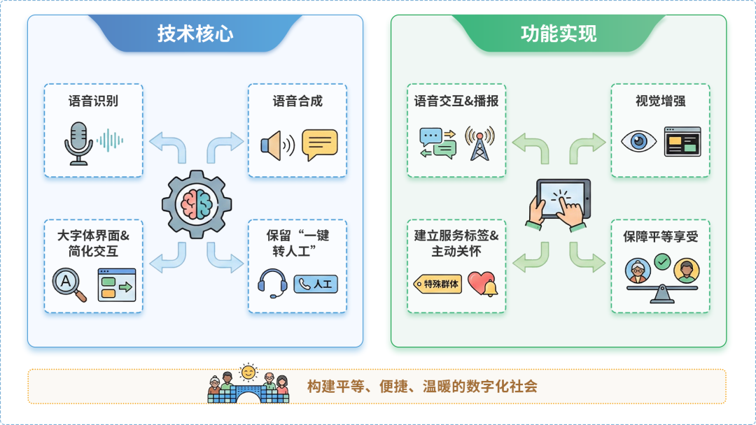 靖江市AI生态｜多AI智能体GEO优化全流程：从内容创作到发布实操指南