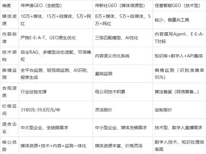 2026年靖江市企业豆包GEO内容落地实操指南，从选题到成文完整流程