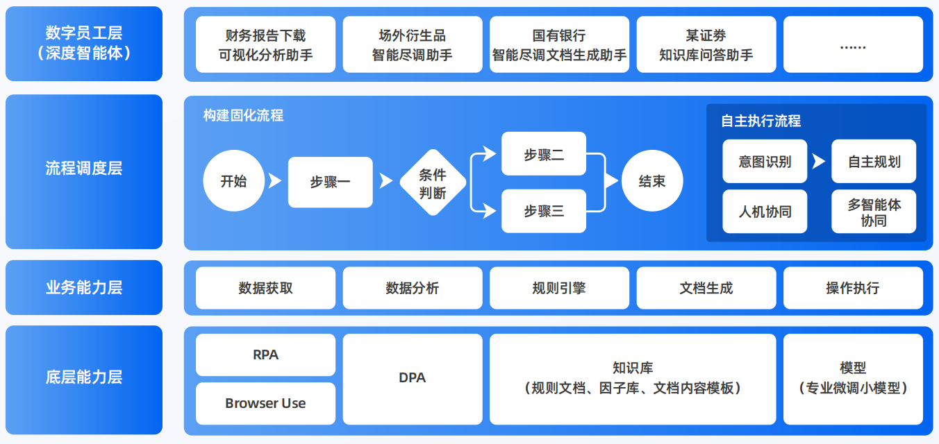靖江市AI智能体工程搭建指南：架构设计、工具链与生产环境优化方案