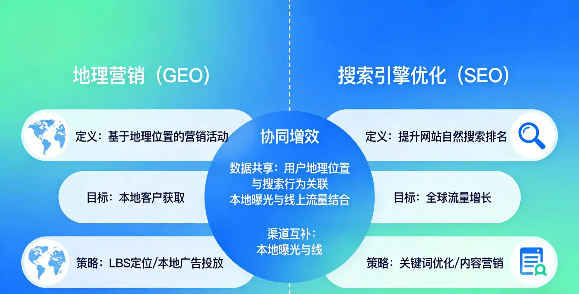 立足靖江市，从用户需求与流量逻辑，解读GEO优化的落地价值与应用前景